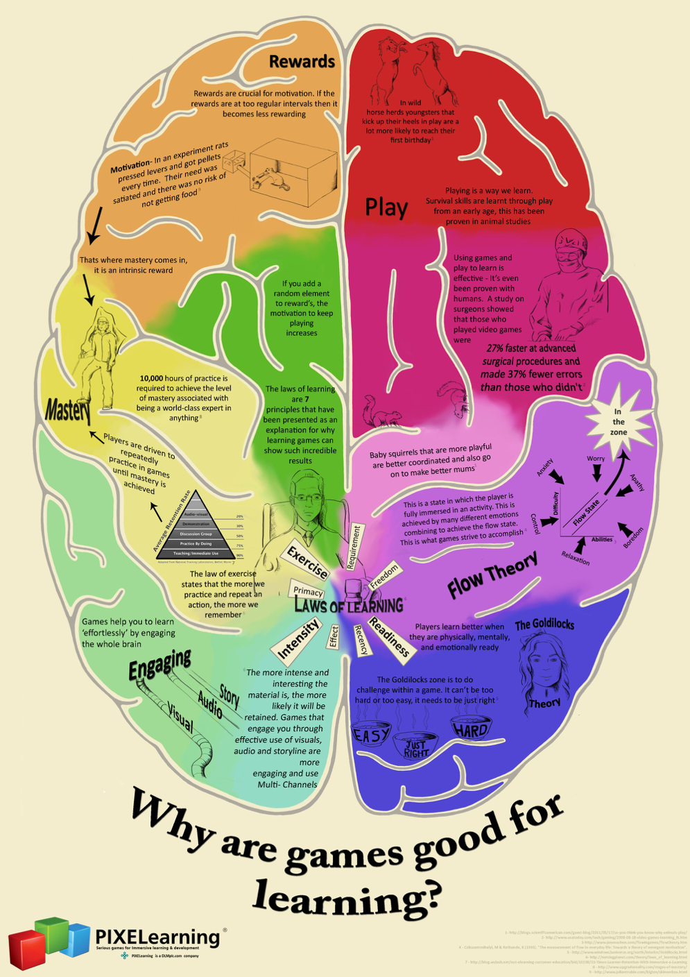Colourful cartoon cross-section of a brain